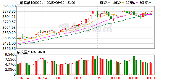 牛弘配资 市场又念起“三字经”！涨停股中占比近三成 活跃游资频频发力 这些席位近期常登榜