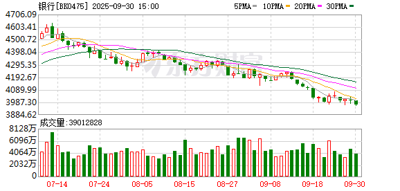 恒盛优配 银行板块逆势走强 农业银行等多股创历史新高